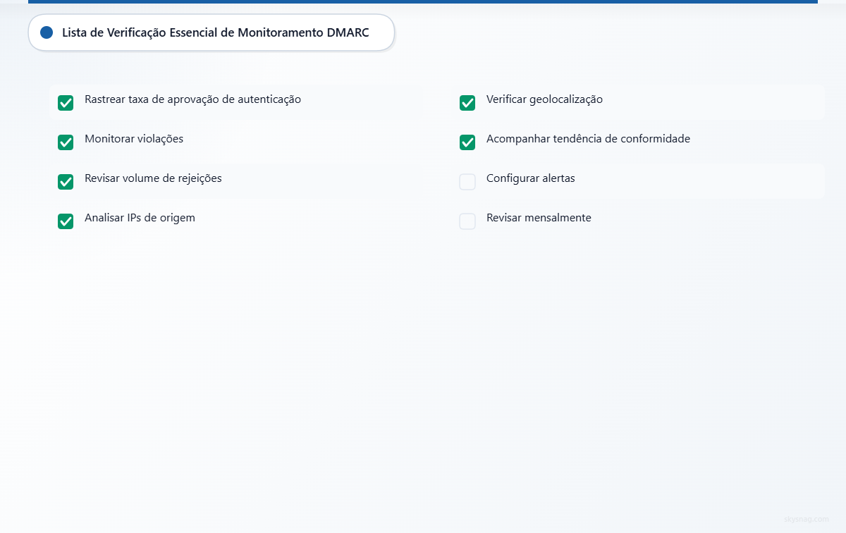 Checklist de monitoramento DMARC com oito tarefas essenciais: acompanhar a taxa de aprovação da autenticação, monitorar violações de política, revisar o volume de rejeições, analisar os endereços IP de origem, verificar padrões de geolocalização, acompanhar tendências de conformidade, configurar alertas e realizar revisões mensais.