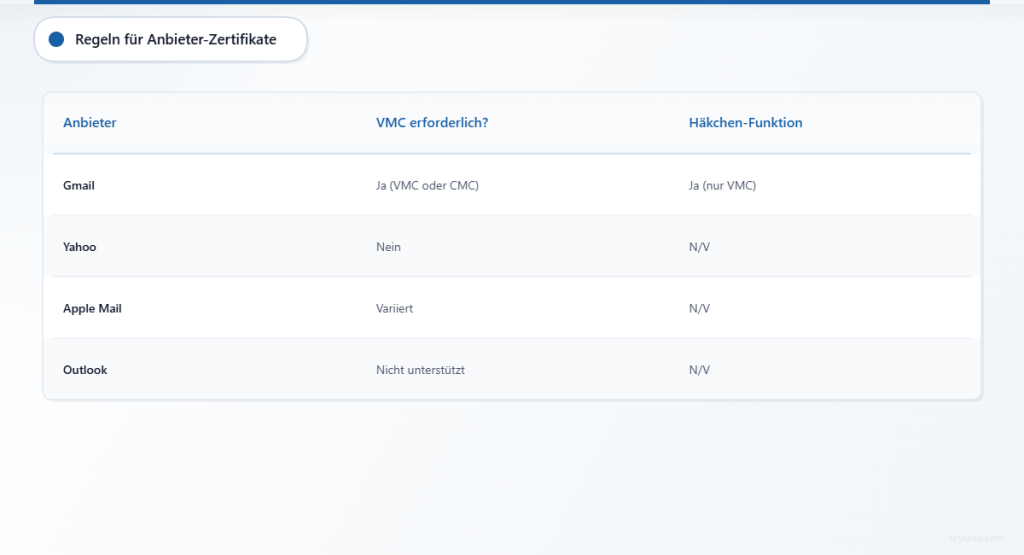Vergleichstabelle der BIMI-Zertifikatsanforderungen für Gmail, Yahoo, Apple Mail und Outlook