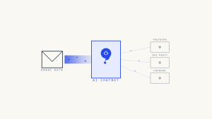 DMARC AI Chatbot Data Privacy: Where Does Your Info Go?