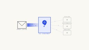 DMARC-KI-Chatbot-Datenschutz: Wohin gehen Ihre Informationen?