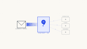 DMARC AI Chatbot et protection des données: où vont vos informations ?