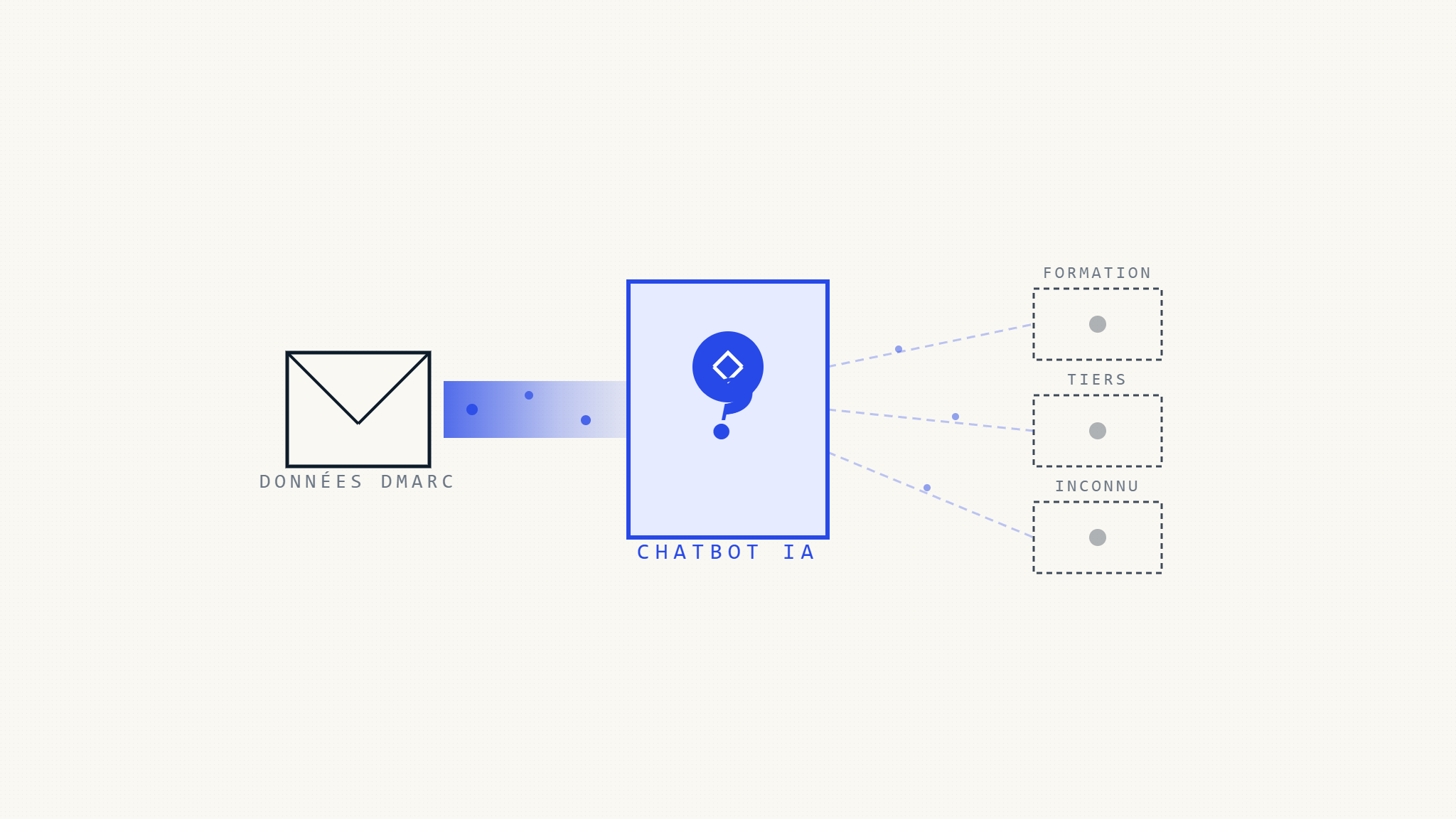 DMARC AI Chatbot et protection des données: où vont vos informations ?