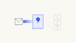 DMARC AI チャットボットのデータプライバシー:あなたの情報はどこに行くのか?