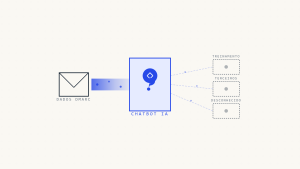 Chatbot de IA DMARC e Privacidade de Dados: Para Onde Vão Suas Informações?
