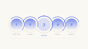 DMARC Monitoring: 5 Key Metrics Every CISO Should Track