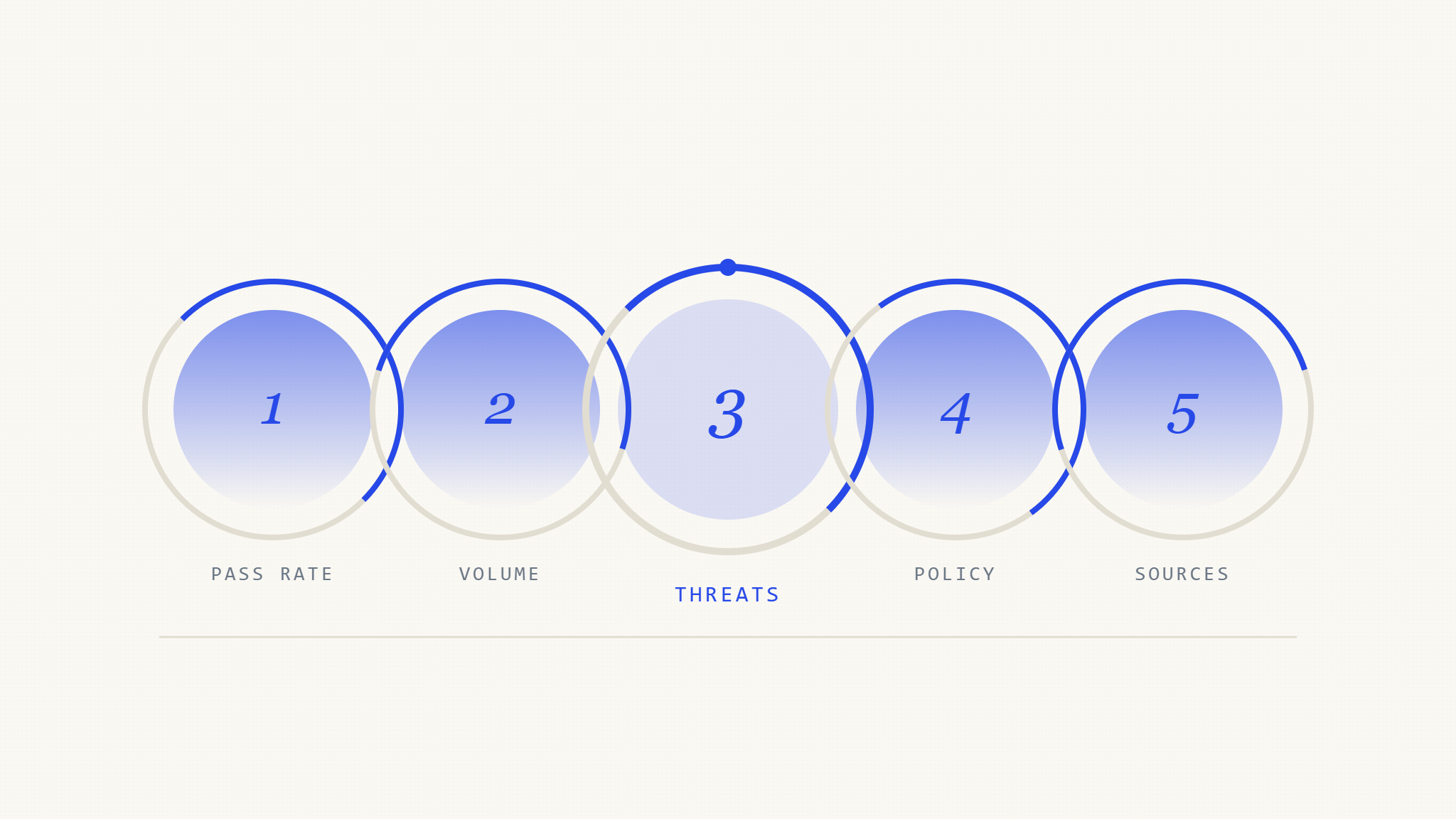 DMARC Monitoring: 5 Key Metrics Every CISO Should Track