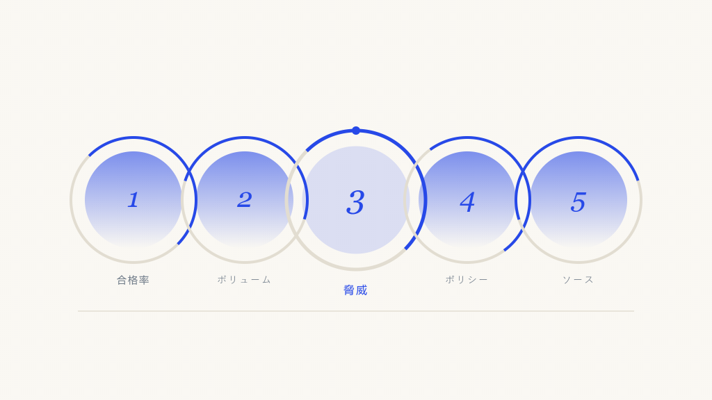 DMARC監視:すべてのCISOが追跡すべき5つの重要指標