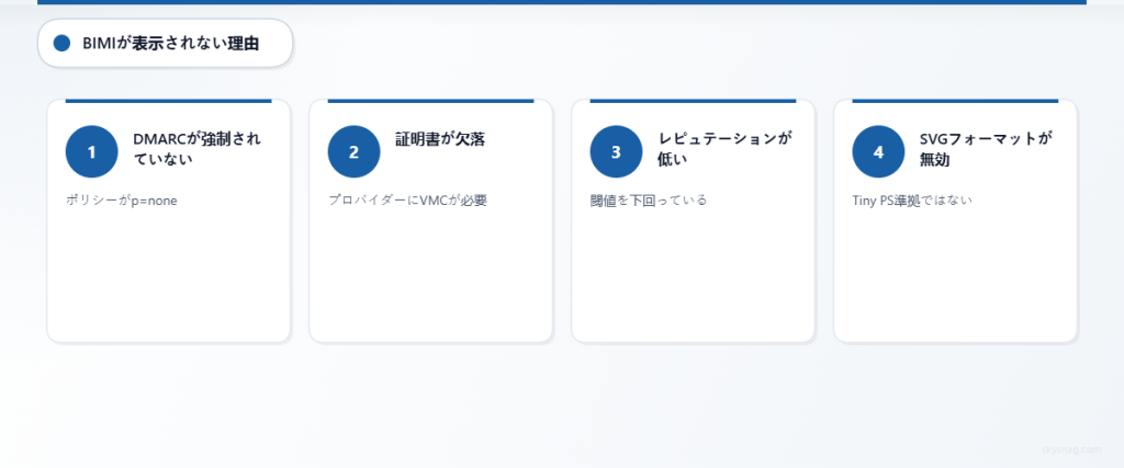 BIMIが機能しない4つの一般的な原因:不十分なDMARCポリシー、証明書の欠如、送信者レピュテーションの低さ、無効なロゴ形式。