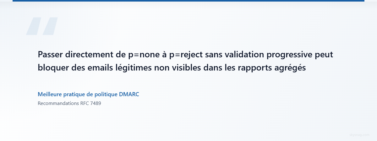 Carte de citation d’expert soulignant les risques liés au fait de passer directement à p=reject sans passer par l’étape p=quarantine dans la progression de la politique DMARC.