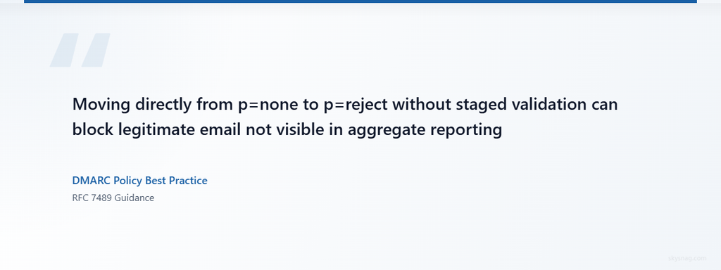 Expert quote card highlighting the risk of skipping quarantine stage in DMARC policy progression