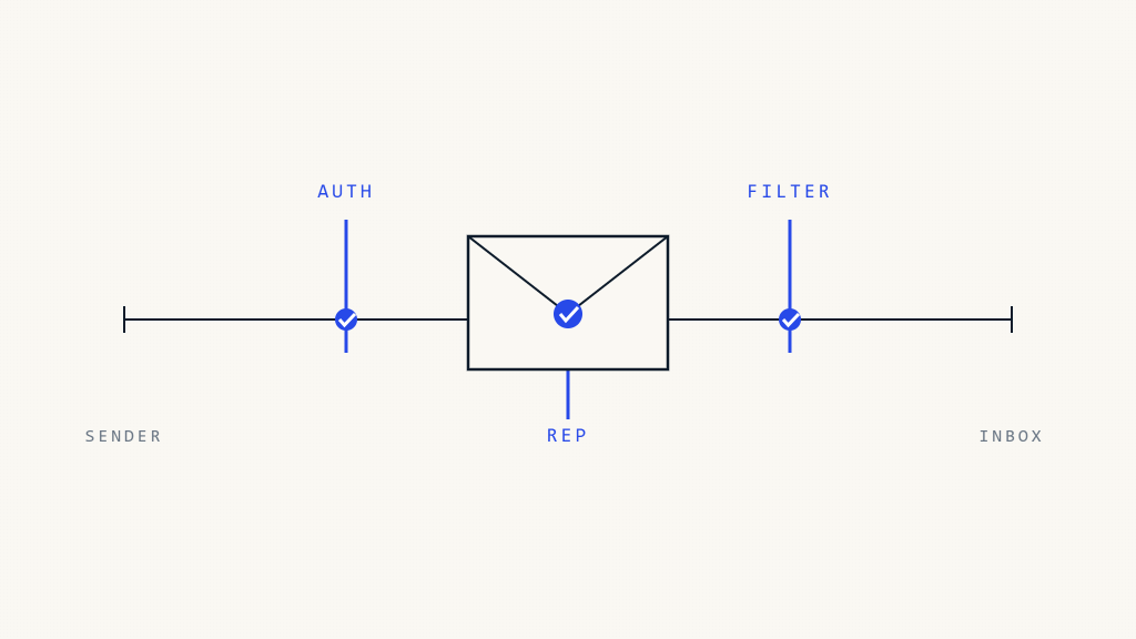 Gmail vs Outlook: How DMARC, Authentication, and Reputation Affect Delivery