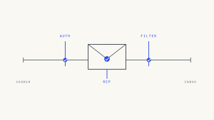Gmail vs Outlook: How DMARC, Authentication, and Reputation Affect Delivery