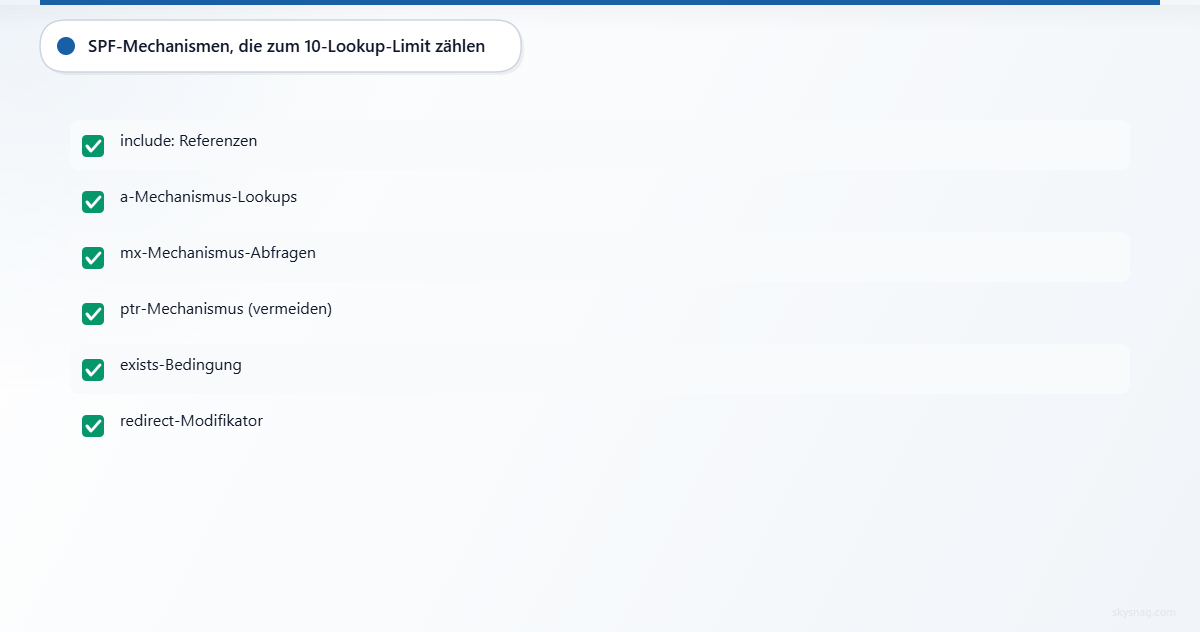 Checkliste der sechs SPF-Mechanismen, die das DNS-Lookup-Budget beanspruchen: include, a, mx, ptr, exists, redirect.