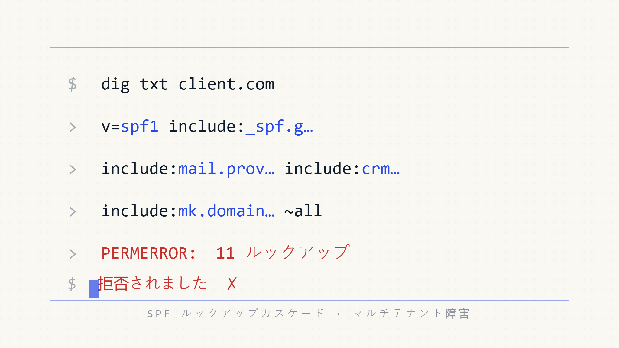 MSPクライアントの配信性を損なう5つのSPF設定ミス