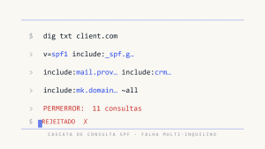 5 Configurações Incorretas de SPF Que Prejudicam a Entregabilidade de Clientes de MSPs